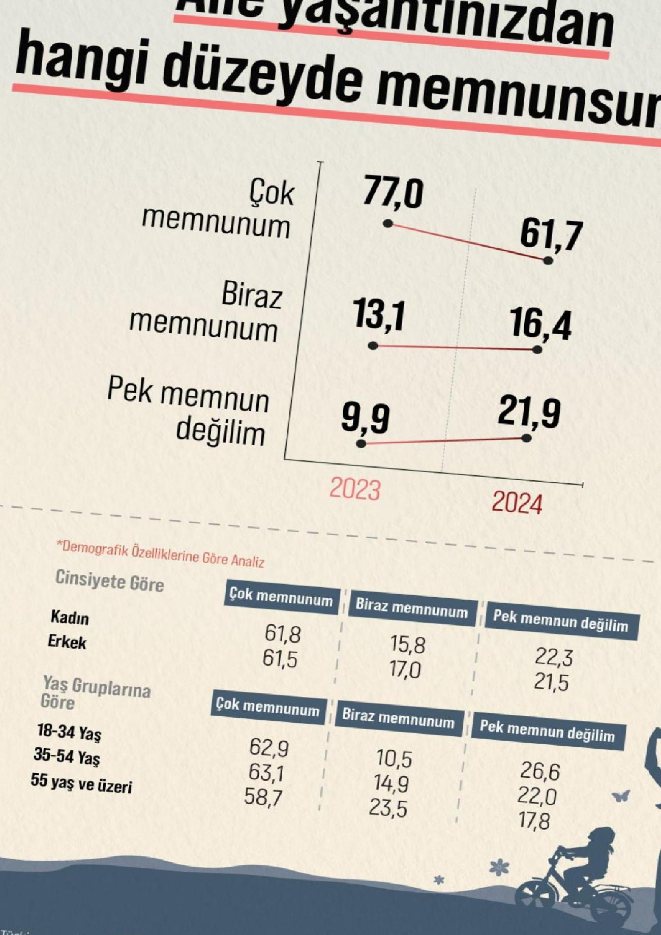 Türkiye'de Aile Yaşantısına Dair Memnuniyet Araştırması