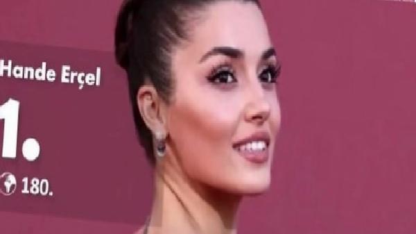 Hande Erçel'in IMDb Başarısı ve Sosyal Medya Tepkileri