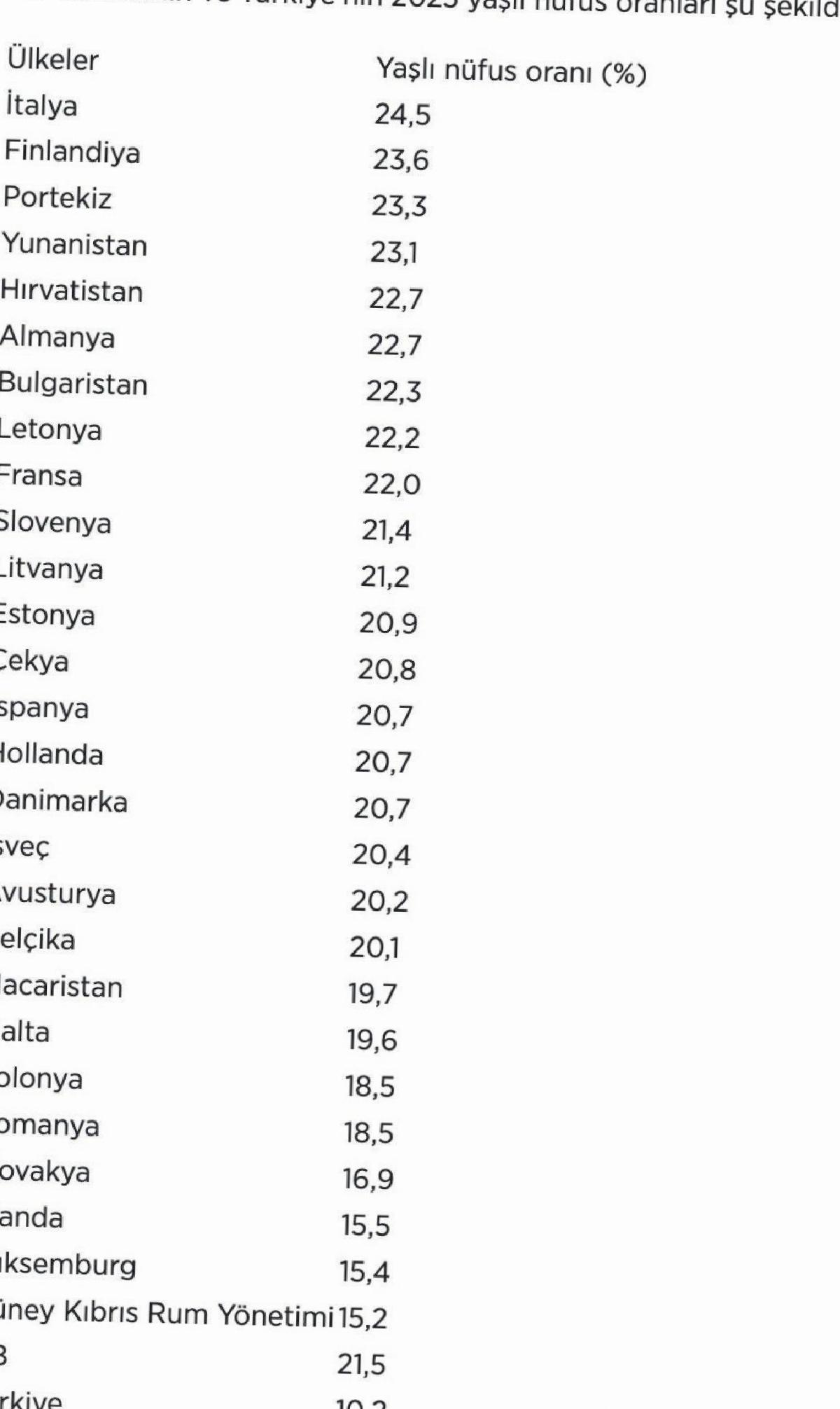 Türkiye'nin Yaşlı Nüfus Oranı ve Avrupa ile Karşılaştırması