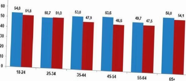 Ülkenin En Önemli Sorunları