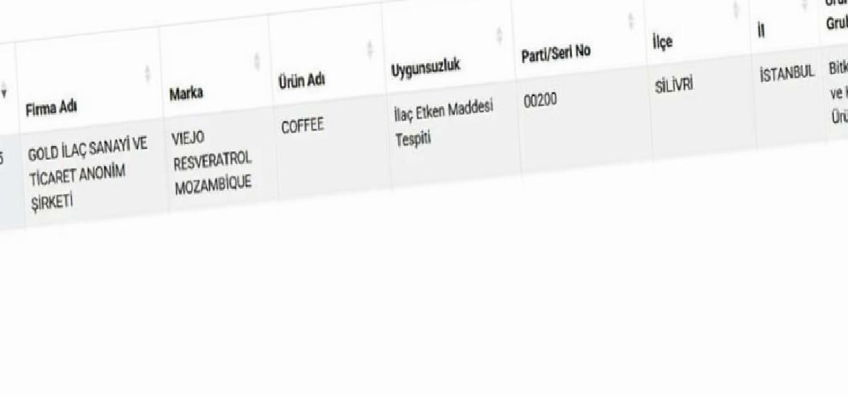 Yeni Gıda Güvenliği Uyarısı: Kahve Markasında Yasaklı Madde Tespit Edildi
